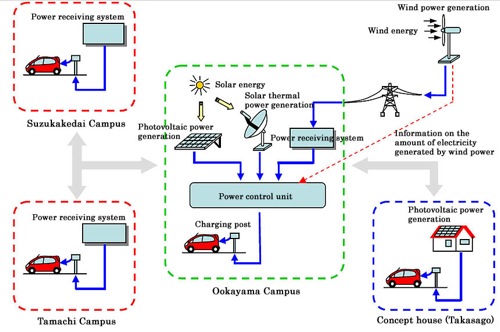 Japonsko / Mitsubishi - dobíjecí infrastruktura pro elektromobily