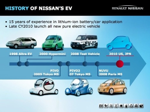 Nissan - historie elektromobilů