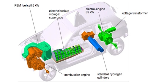 Hybrid.cz - obrázky - Auta na vodík - BMW hydrogen hybrid