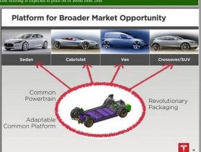 Tesla Motors - budoucí produkty - elektromobily