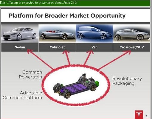 Tesla Motors - budoucí produkty - elektromobily