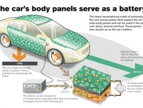 Volvo - karoserie - baterie - uhlíková vlákna - kompozit
