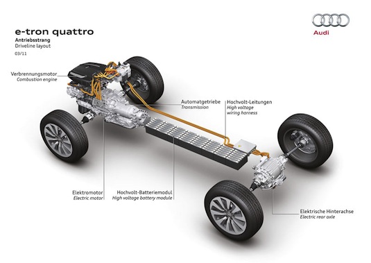 hybridy Audi A5 e-tron Quattro