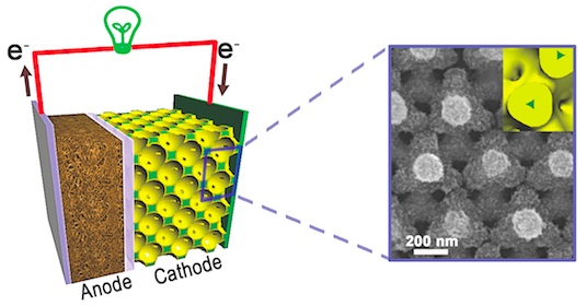 věda výzkum baterie elektrody nanotechnologie