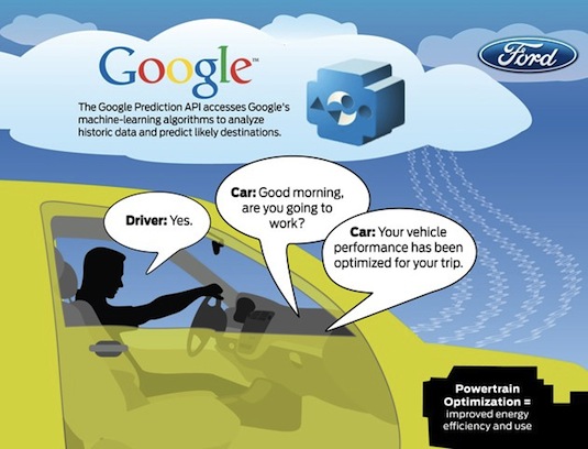 elektromobily Google Prediction API cloud