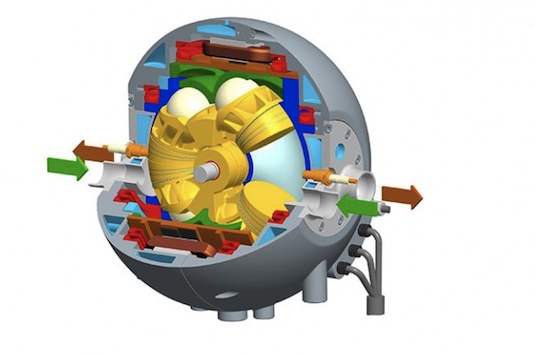 auto hybrid Huttlin kugelmotor