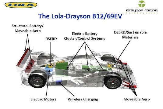 auto elektromobil Lola Drayson závodní elektromobily