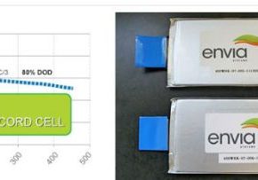 baterie Envia Systems