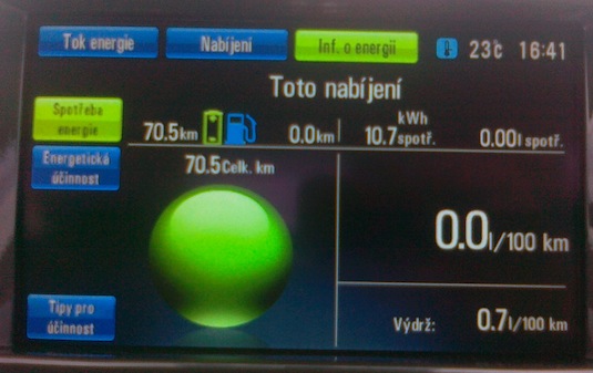 auto plug-in hybrid SVK rozhovor Jaroslav Křapka SVK Elektric rozhovor Opel Ampera plug-in hybrid
