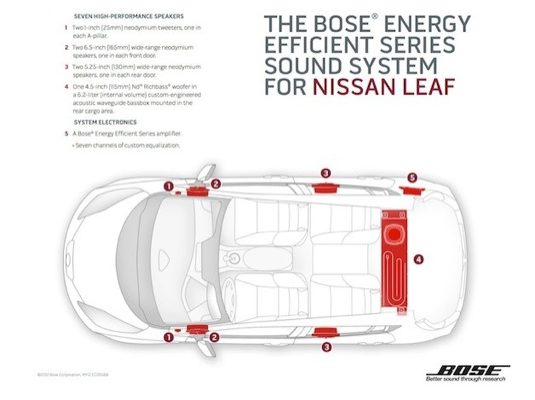 Nissan Bose audiosystém Leaf