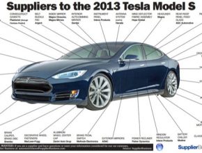 auto Tesla part infographic dodavatelé komponent