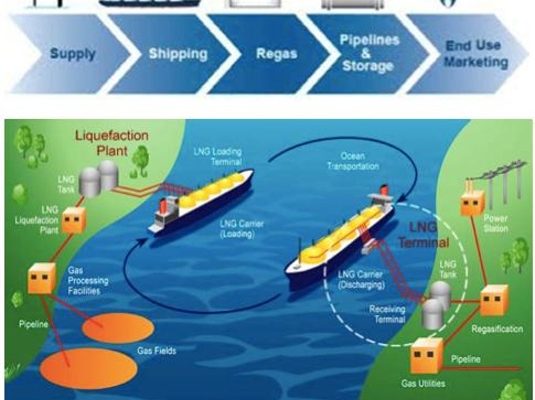 vyroba_lng