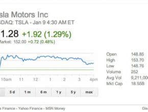 auto Tesla Motors vývoj akcií investice v ČR