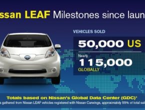 auto Nissan Leaf globální prodeje 115 000, prodej v USA 50 000