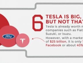 auto 10 věcí o Tesla Motors které možná nevíte