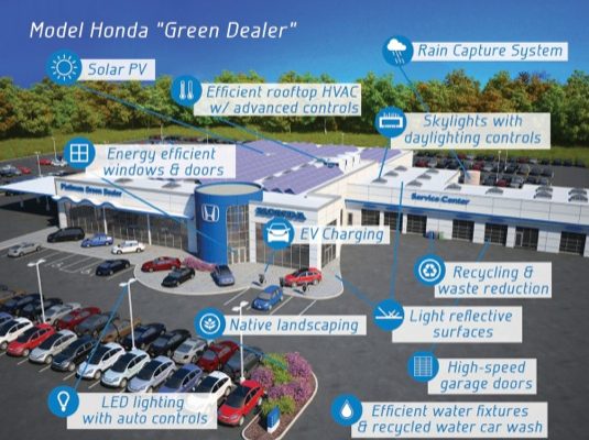 auto Green Dealer Honda návod