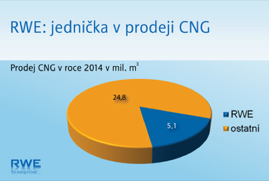 auto prodej CNG RWE