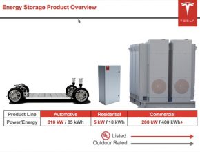 auto Tesla Motors baterie pro domácnost a průmysl