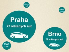 auto Carsharing sdílení aut v České republice