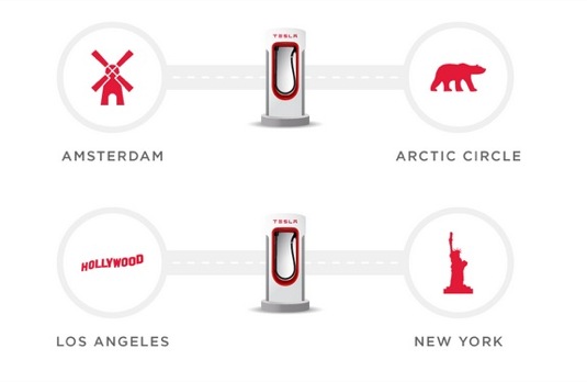 auto rychlo-dobíjecí stanice pro elektromobily Tesla - Supercharger