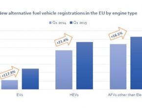 auto Evropa prodej alternativních pohonů aut