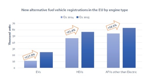 auto Evropa prodej alternativních pohonů aut
