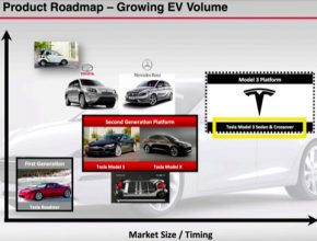 auto Tesla Motors roadmap Model 3 prezentace