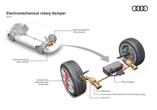 auto Audi nové tlumiče s rekuperací energie
