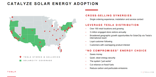 auto Tesla SolarCity solární panely SIlevo
