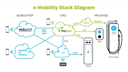 e-mobility stack diagram