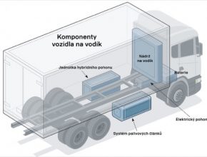 Takhle vypadá zjednodušené schéma vodíkového nákladního auta Scania