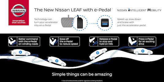 Nový Nissan Leaf s technologií e-Pedal bude mít premiéru 6. září.