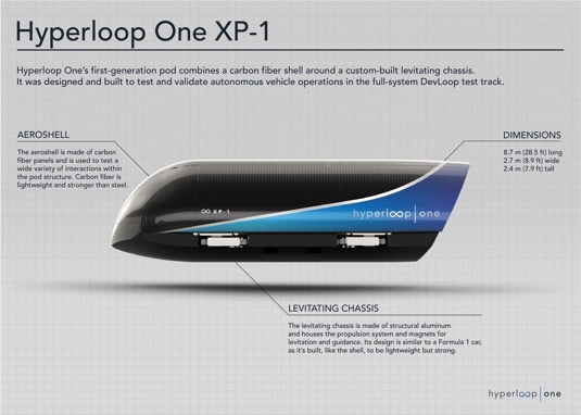 Kapsle XP1 systému Hyperloop One 