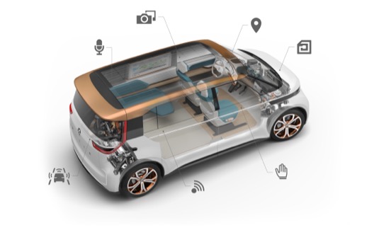 Budoucí řada elektromobilů Volkswagen I.D. má nabídnout pokročilou konektivitu a autonomní možnosti řízení.