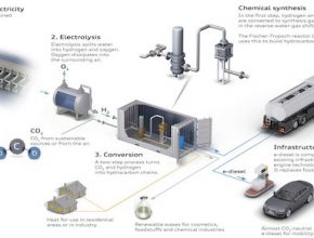 auto Audi výroba Audi e-diesel z energie z obnovitelných zdrojů, vody a CO2