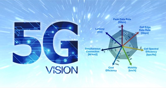 Samsung 5G mobilní sítě