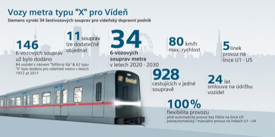 Siemens vyrobí 34 plně automatizovaných souprav metra pro Vídeň