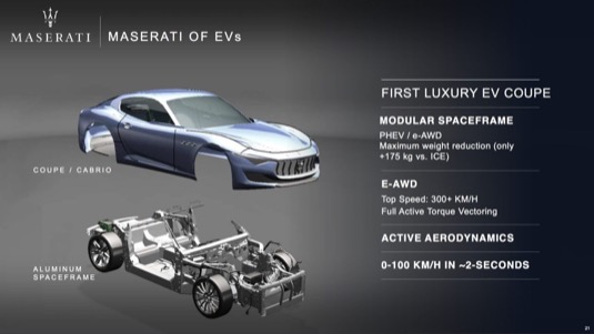 auto fiat-chrysler-automobiles-maserati-elektromobily