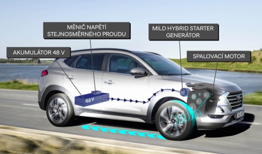V rámci ekologické strategie bude Hyundai do roku 2025 prodávat celkem 18 ekologicky šetrných vozů. Z toho 8 hybridních, 4 plug-in hybridních, 5 elektromobilů a jeden vodíkový elektromobil. Již v roce 2021 bude tak 60 % produktů Hyundai dostupných v ekologické verzi.