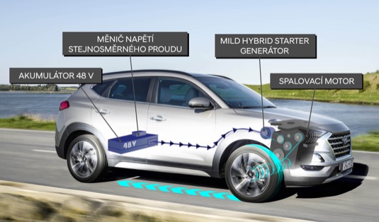 V rámci ekologické strategie bude Hyundai do roku 2025 prodávat celkem 18 ekologicky šetrných vozů. Z toho 8 hybridních, 4 plug-in hybridních, 5 elektromobilů a jeden vodíkový elektromobil. Již v roce 2021 bude tak 60 % produktů Hyundai dostupných v ekologické verzi.
