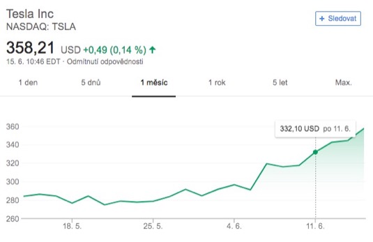 auto akcie Tesla