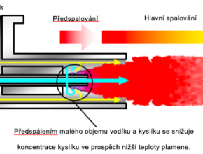 Do budoucna Toyota usiluje o rozvoj vodíkové společnosti a snižování dopadů průmyslové výroby na životní prostředí. Prosazuje průmyslové využití vodíku a podporu poptávky po vodíkovém palivu.