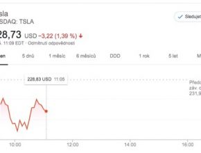 auto elektromobily Tesla cena akcií GOogle