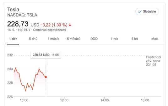 auto elektromobily Tesla cena akcií GOogle