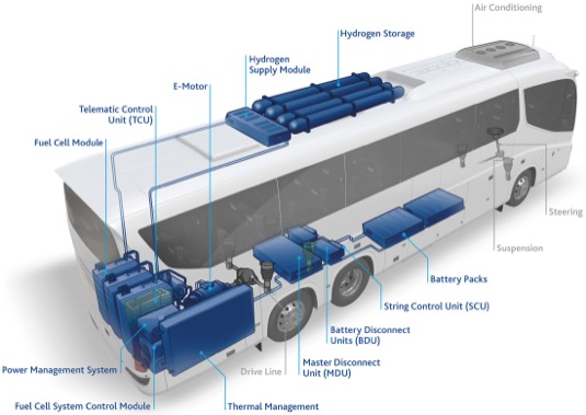 Vodíkový autobus, který vznikl spoluprací společností FlixBus a Freudenberg Sealing Technologies (FST)