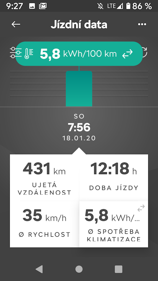 Nabíjení Škoda CITIGO-e iV screenshot z Škoda Connect – jízdní data