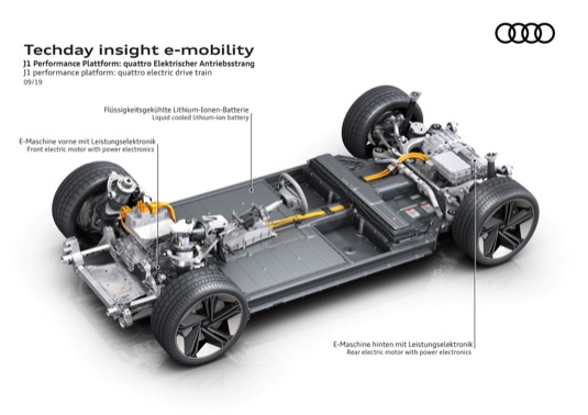 Nová elektromobilní platforma Audi