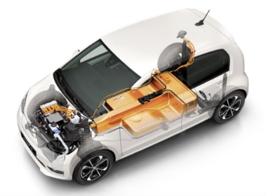 Elektromobil Škoda CitigoE iV
