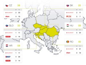 Díky projektu NEXT-E bude v šesti zemích dostupných 252 rychlodobíjecích a ultra rychlodobíjecích stanic na jediné platformě