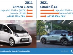 Centrum dopravního výzkumu vytvořilo přehlednou srovnávací infografiku, která jasně ilustruje rapidní vývoj elektromobility během poslední dekády.